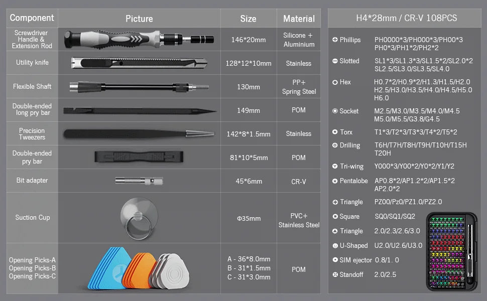 Precision Screwdriver Set – 132-in-1 Magnetic Bits for Electronics Repair