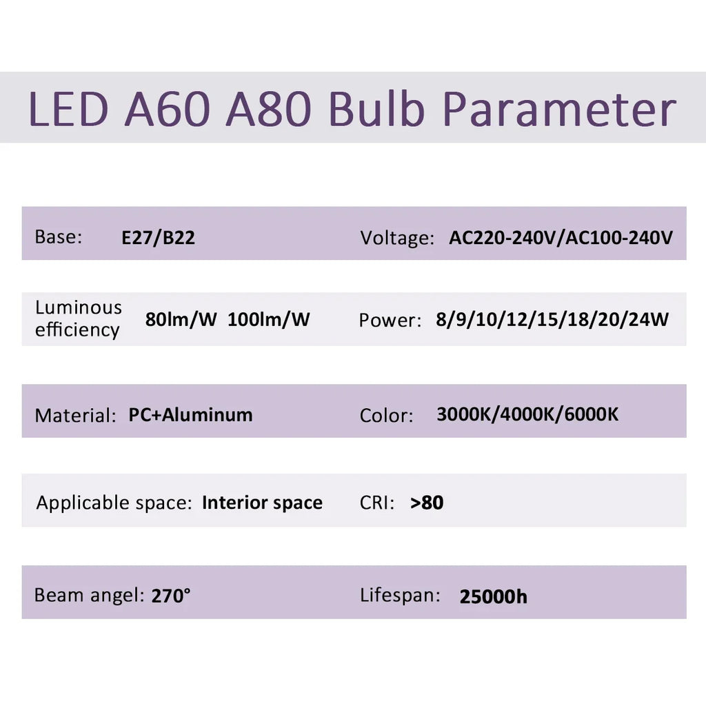 Energy Saving LED Light Bulb – A60 A80 E27 B22 Lamp for Home Lighting