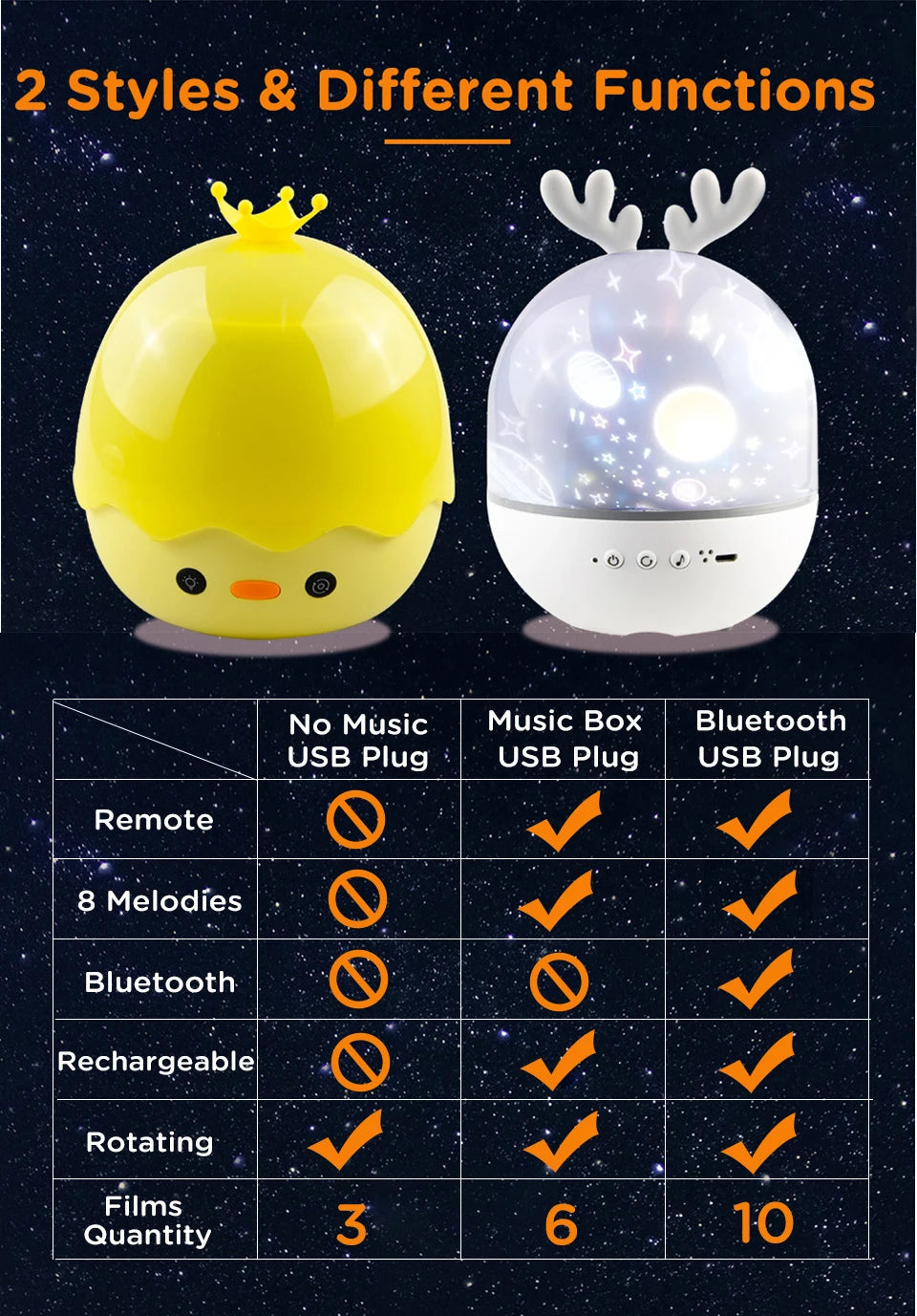 Rotating Galaxy Music Projector – Bluetooth LED Night Light for Kids Bedroom