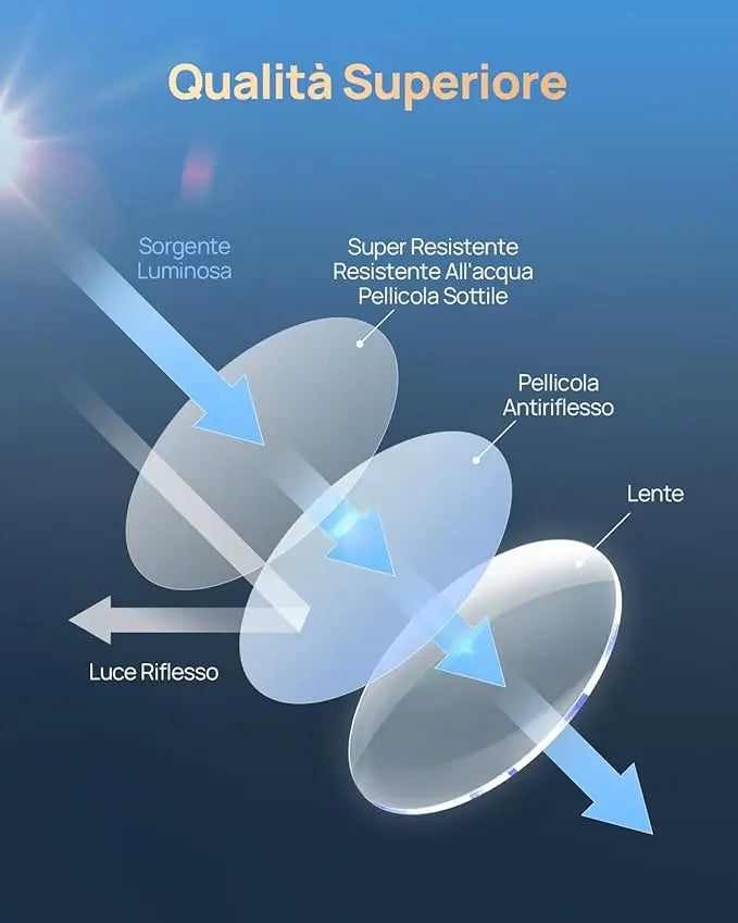 CPL Polarizing Camera Filter – Anti-Glare Lens Protection for 70mai Dash Cams