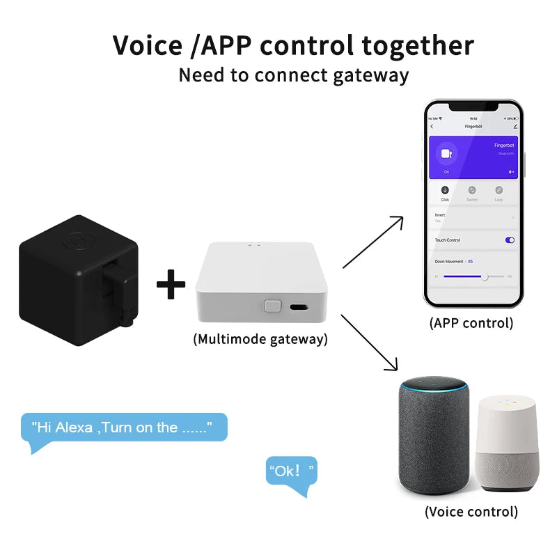 Zigbee Smart Fingerbot – Automated Button Pusher for Home Automation