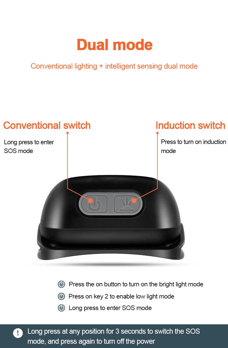 Rechargeable LED Headlamp – Waterproof Motion Sensor Torch for Outdoor Camping