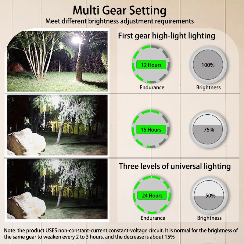 Rechargeable LED Camping Lantern – Magnetic Portable Light for Outdoor Tent