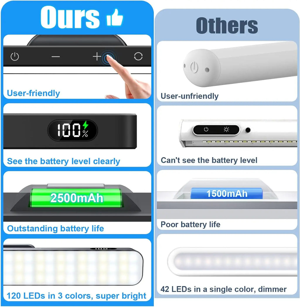 Dimmable LED Night Light – Rechargeable Magnetic Lamp for Closet and Cabinet