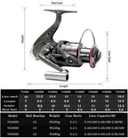 Telescopic Carbon Fiber Fishing Rod – Spinning Reel Combo for Outdoor Fishing