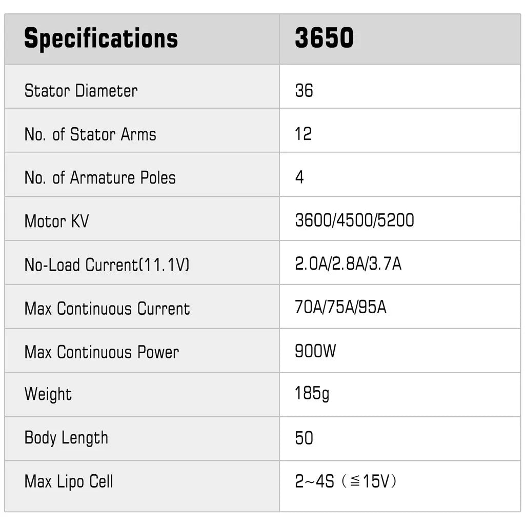 Brushless RC Motor and ESC Set – High Performance for 1/10 Racing Cars