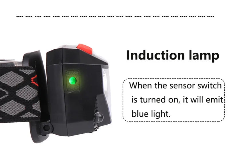 Rechargeable LED Headlamp – Motion Sensor Flashlight for Outdoor Camping