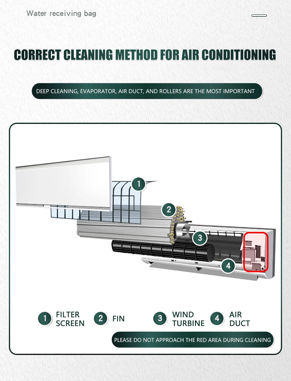 Air Conditioner Cleaning Bag Kit – Leak-Proof Drain Tool for AC Maintenance