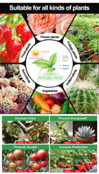 Full Spectrum LED Grow Light – Hydroponic Lamp for Indoor Plant Cultivation