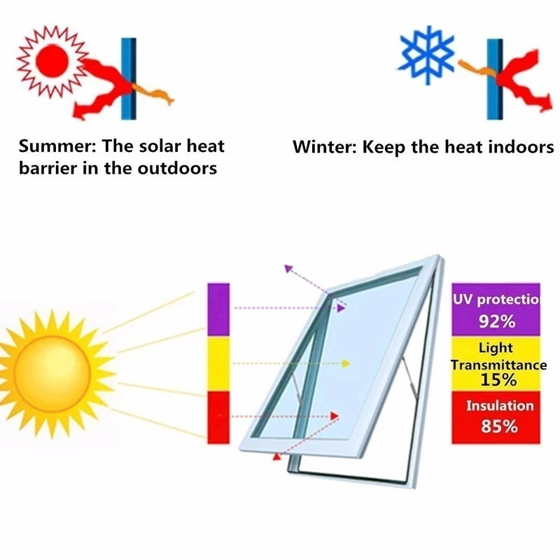 Automotive Window Tint Film – 50cm x 3m UV Protector for Car Glass
