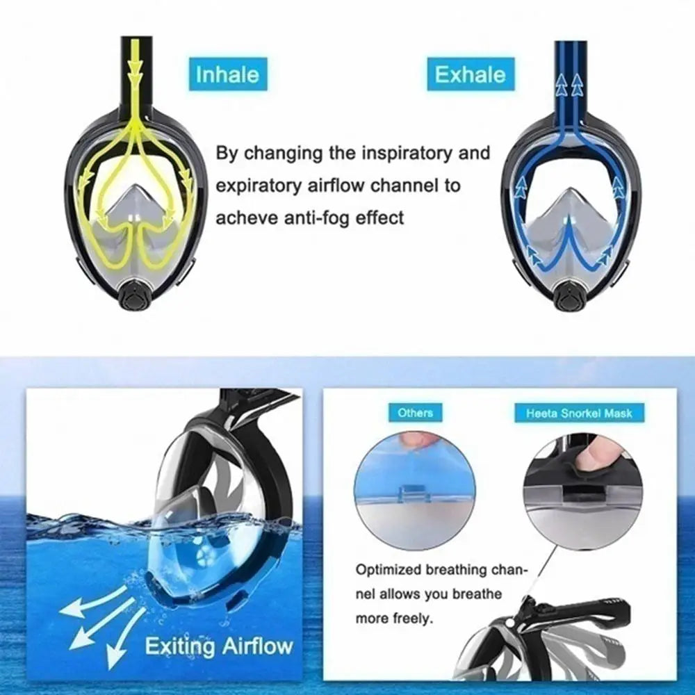 Full Face Snorkel Mask – Anti Fog Diving Gear for Adults and Kids