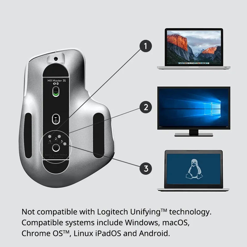 Logitech MX Master 3S Wireless Mouse – Ergonomic Silent Design for Office Work