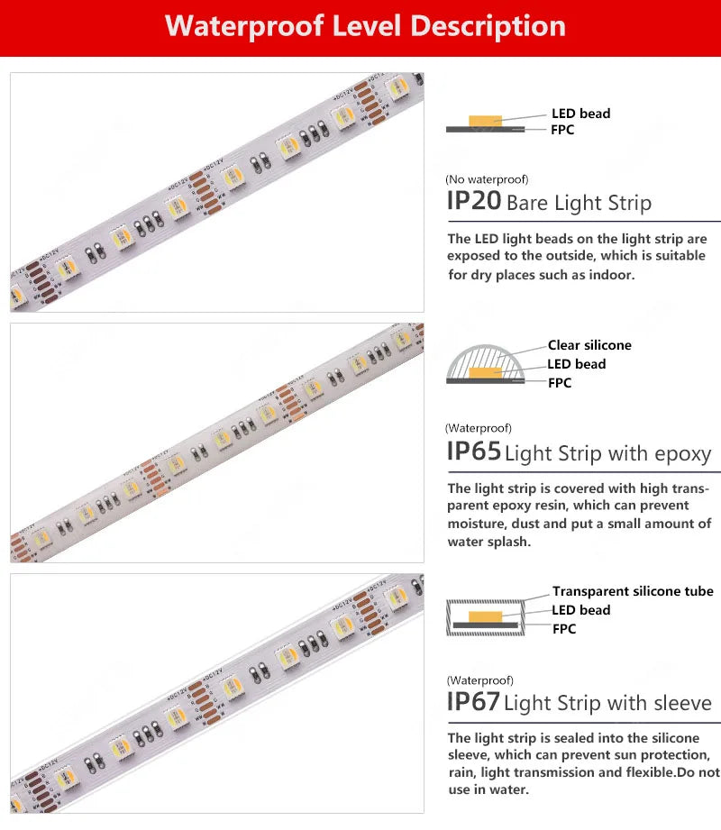 RGBCCT LED Strip Light – Waterproof Flexible Lighting for Home Decor