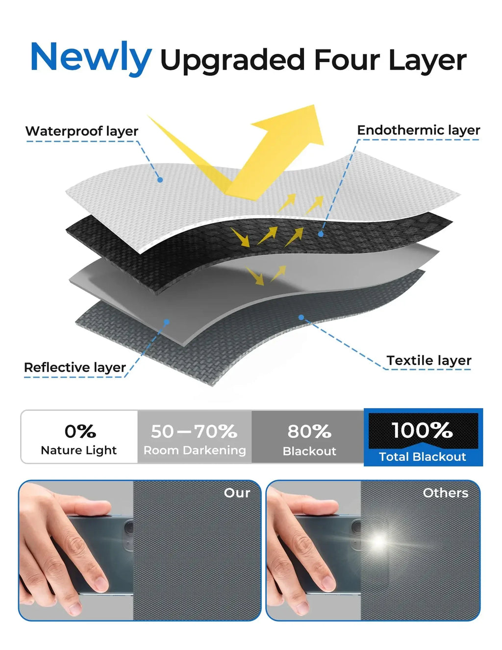 Blackout Window Privacy Film – Light Blocking Tint for Home Bedroom