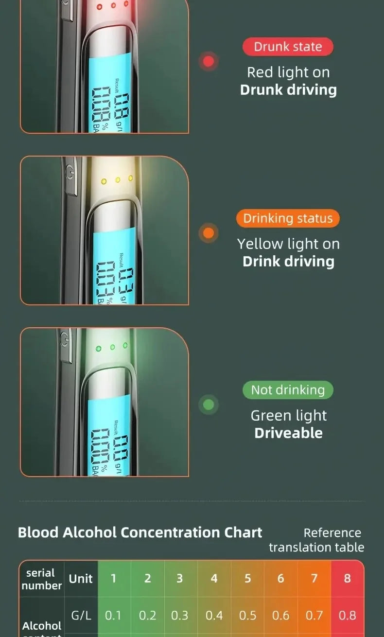 Portable Digital Breathalyzer – High Accuracy Alcohol Tester for Home and Car