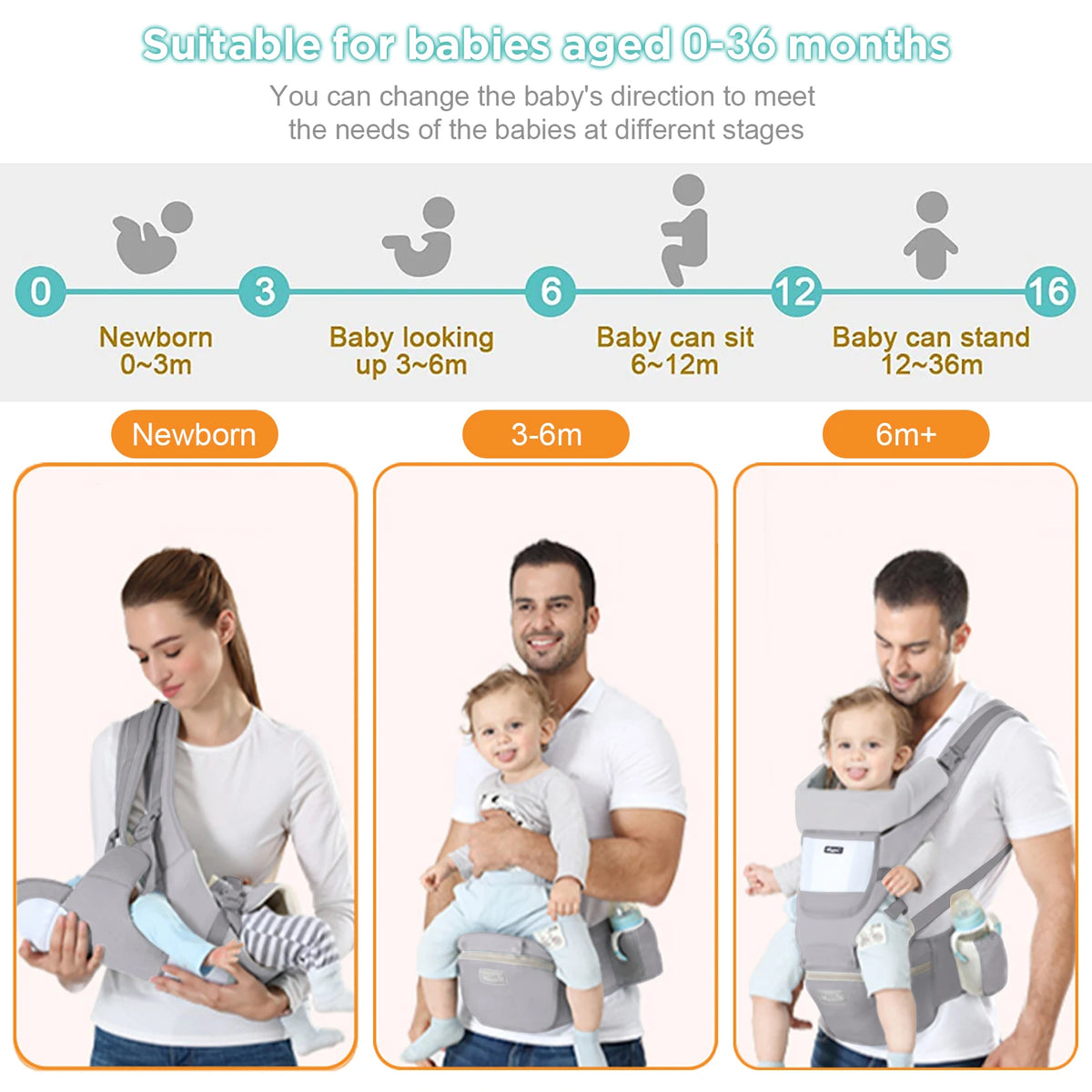 Ergonomic Baby Carrier – Multifunctional Waist Stool for Infant to Toddler