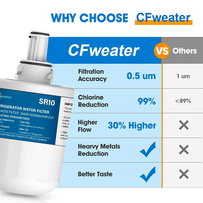 Refrigerator Water Filter – Aqua-Pure Plus Replacement for Samsung