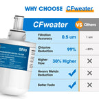 Refrigerator Water Filter – Aqua-Pure Plus Replacement for Samsung