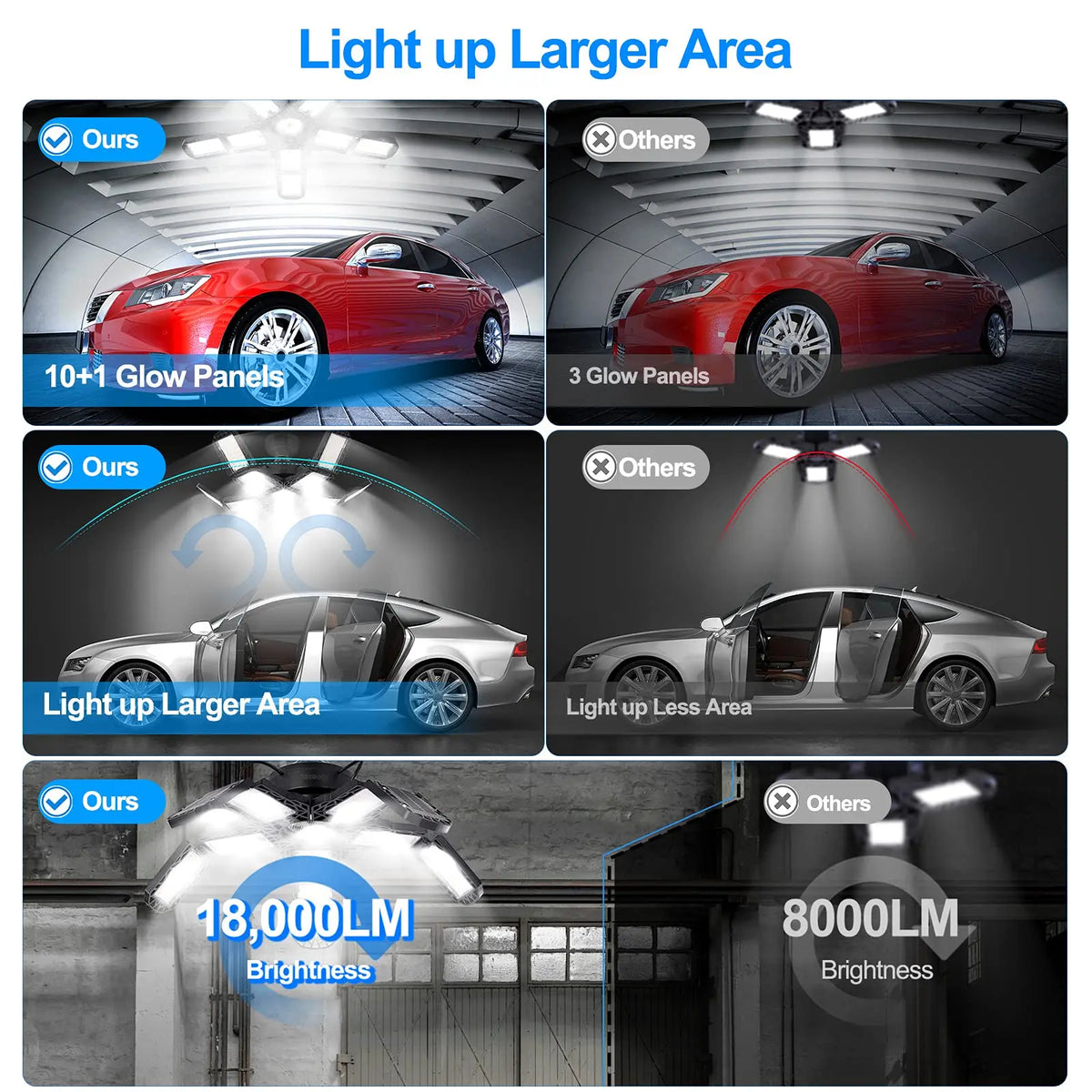 LED Garage Light – 11 Adjustable Panels for Workshop Industrial Lighting