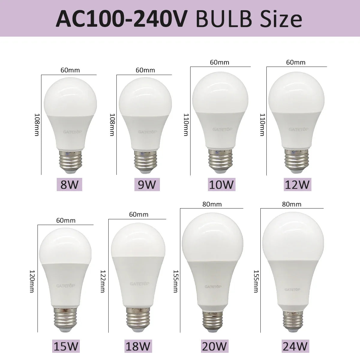 Energy Saving LED Light Bulb – A60 A80 E27 B22 Lamp for Home Lighting