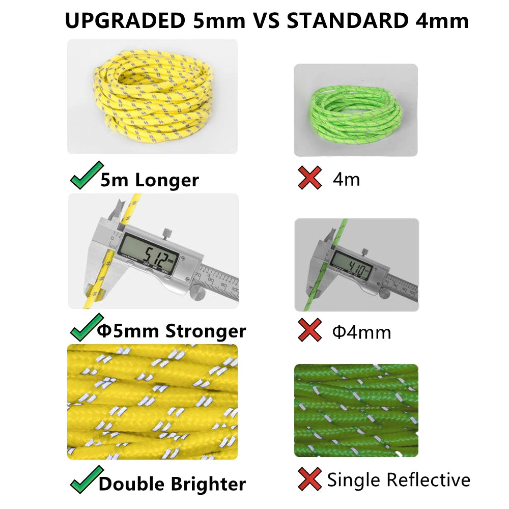 Reflective Paracord – 5mm 5m Windproof Rope for Outdoor Camping and Survival