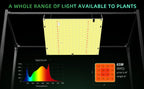 Full Spectrum LED Grow Light – 850W Quiet Fanless Panel for 5x5FT Indoor Plants