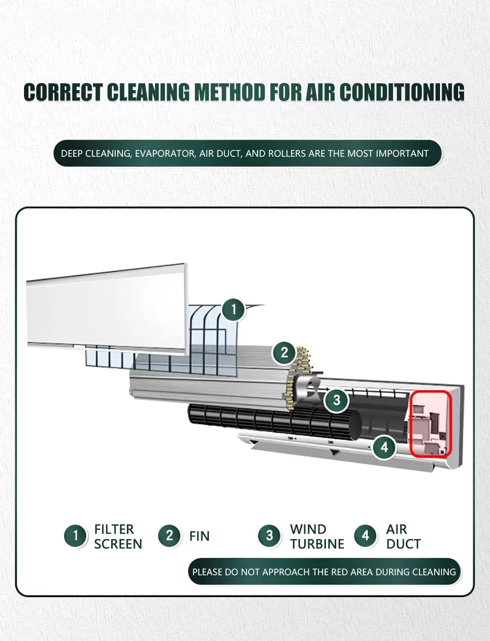 Air Conditioner Cleaning Kit – Leak-proof Cover for Professional Maintenance