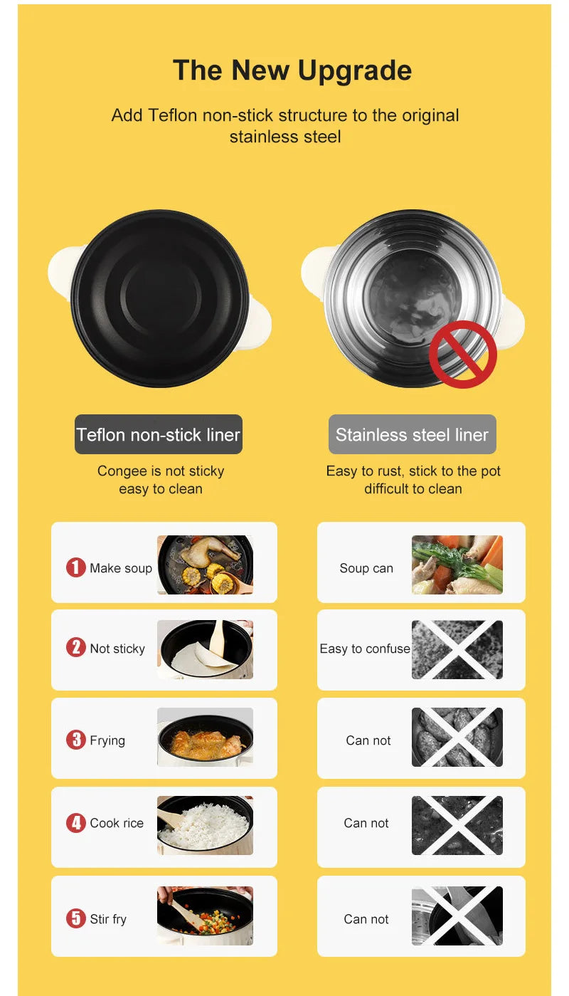 Non-Stick Electric Multi Cooker – Compact Household Pot for Small Meals