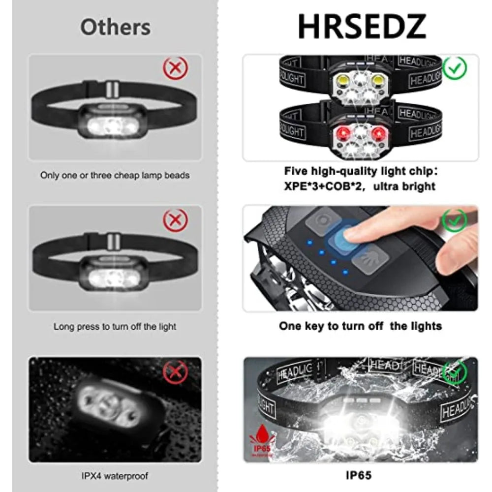 Rechargeable LED Headlamp – Motion Sensor Waterproof Light for Outdoor Camping