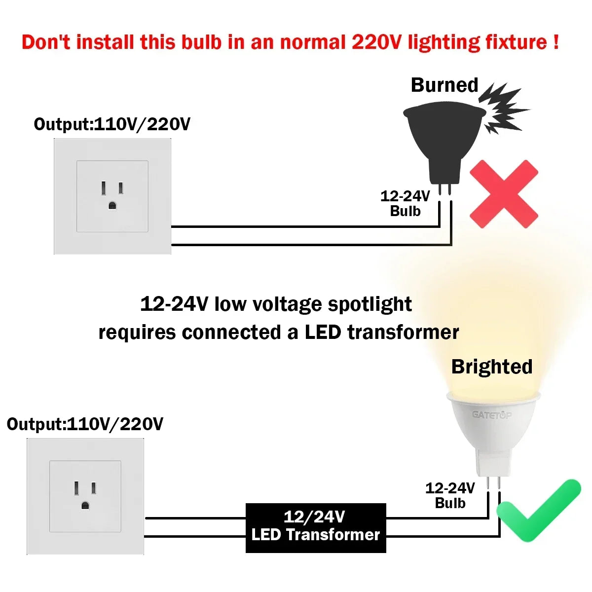 LED MR16 Spotlight Bulbs – Energy Efficient Lighting for Home Replacement