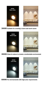 GU10 LED Spotlight Bulbs – Energy Efficient Lighting for Home Replacement