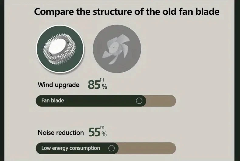 Portable Bladeless Waist Fan – 3-Speed Silent Cooling for Outdoor Work