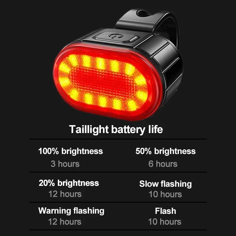 Rechargeable Bike Light Set – Waterproof LED Headlight for MTB Cycling