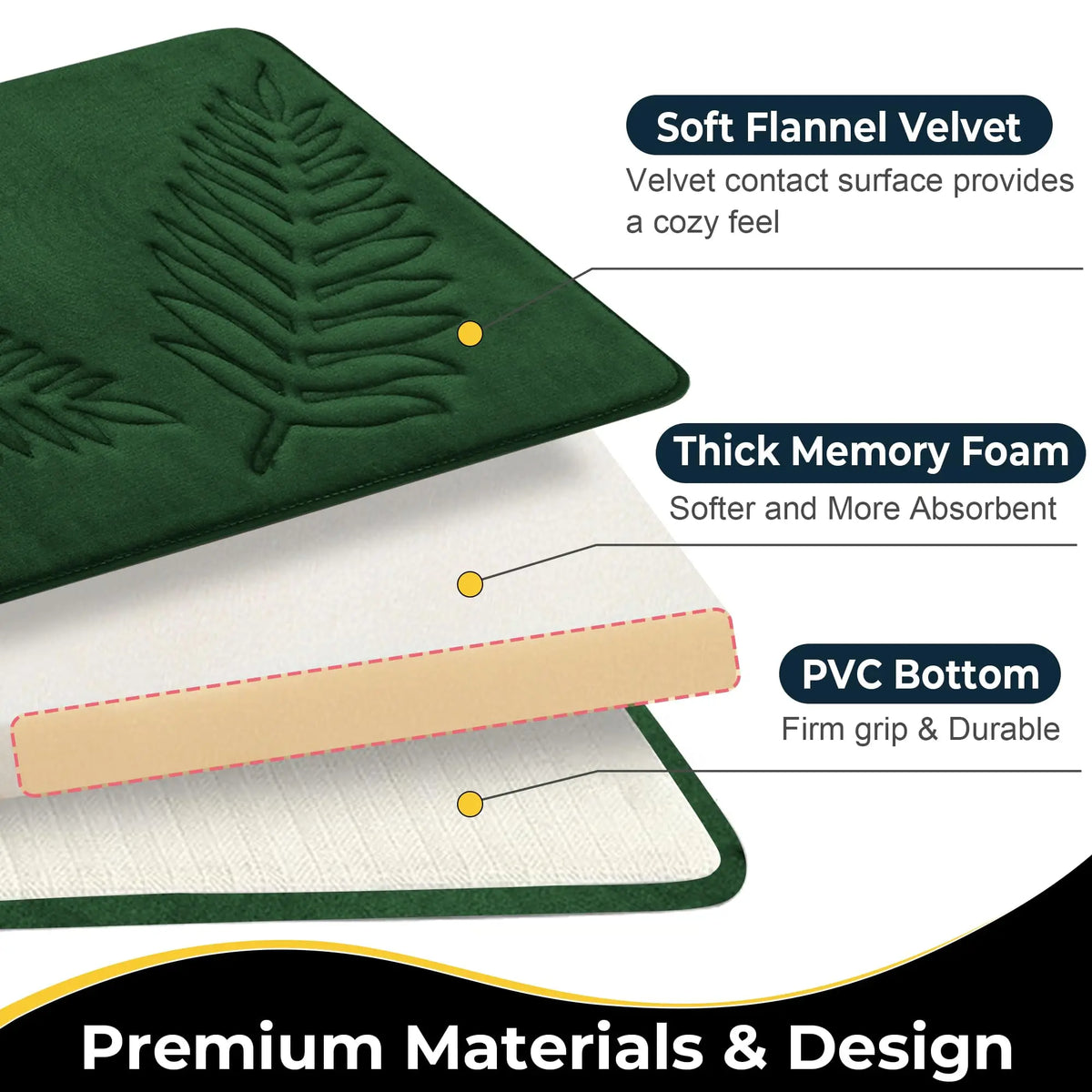 Memory Foam Bath Mat – Non-Slip Water Absorbent Rug for Bathroom
