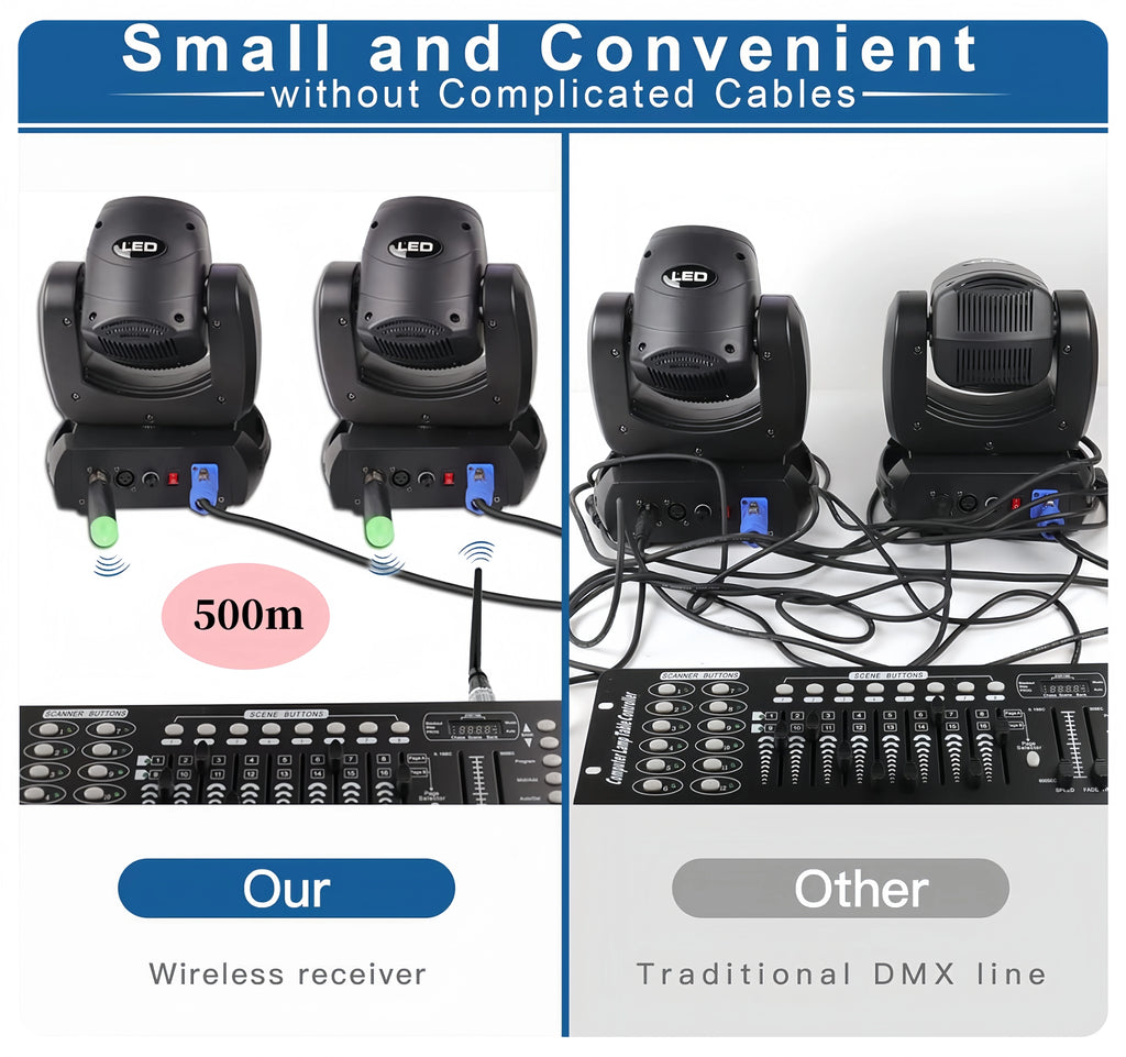 Wireless DMX512 Transmitter Receiver – Low Latency for DJ Stage Lighting