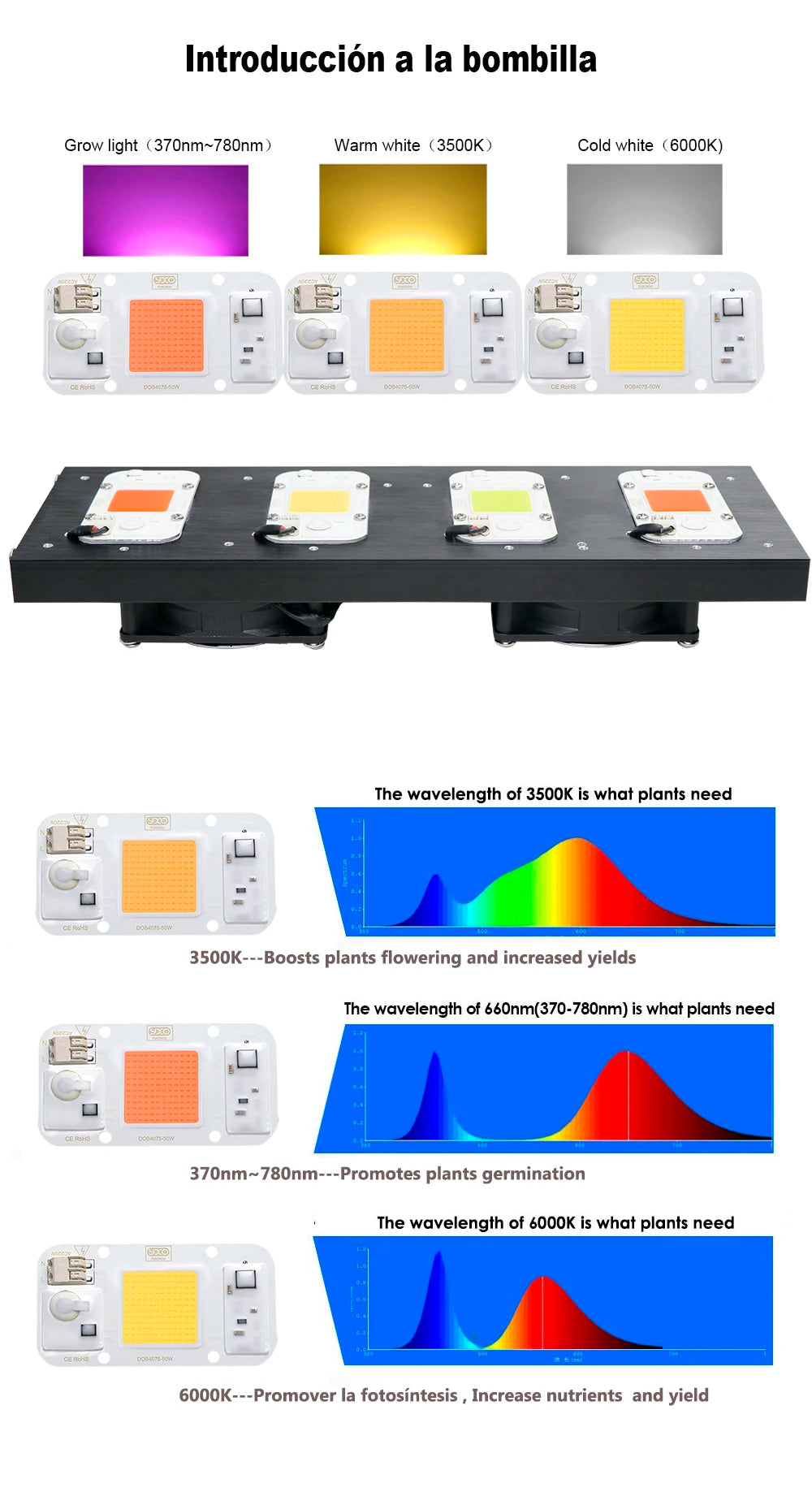 Full Spectrum LED Grow Light – Hydroponic Lamp for Indoor Plant Cultivation