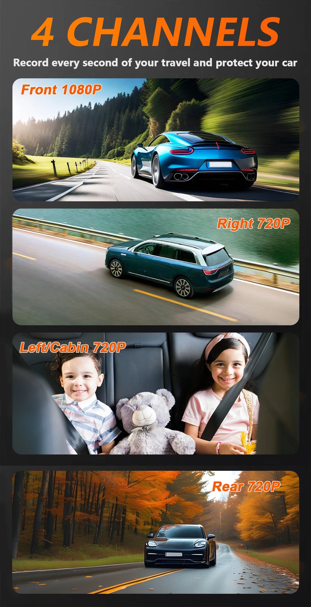 4-Channel Dash Cam – 360° WiFi Video Recorder for 24H Car Parking Surveillance