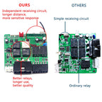 Smart Car Alarm – Remote Engine Start System for Vehicle Ignition