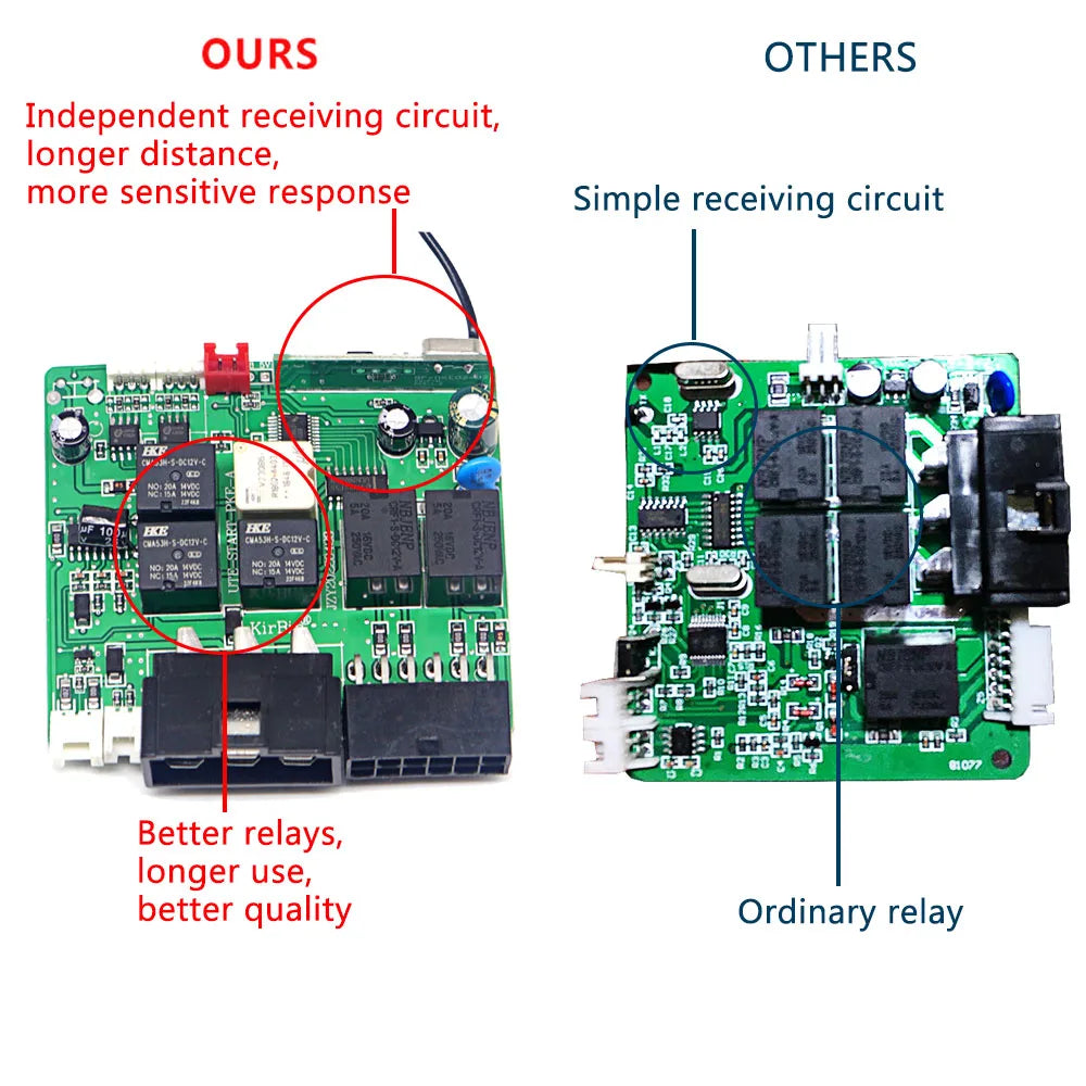 Smart Car Alarm – Remote Engine Start System for Vehicle Ignition