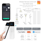 Tuya ZigBee Smart Scene Switch – 4-Key Wireless Remote for Home Automation