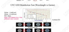 Deep UV UVC LED Lamp – 270nm-280nm Ultraviolet Light for Water Sterilization