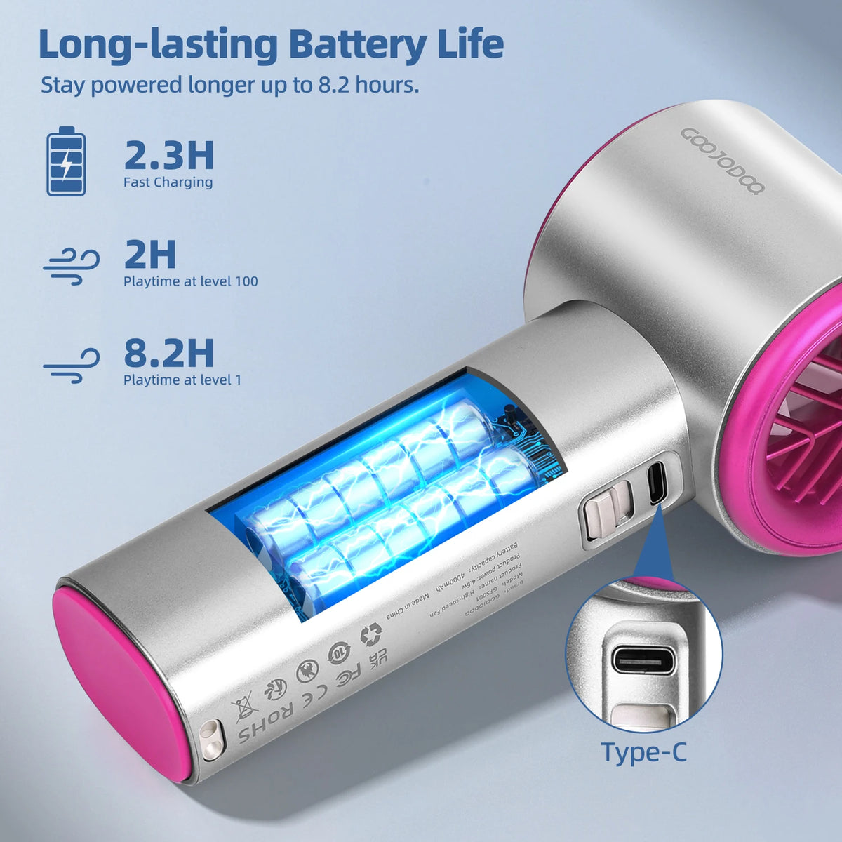 Rechargeable Handheld Turbo Fan – Digital 100-Speed Airflow for Outdoor Travel