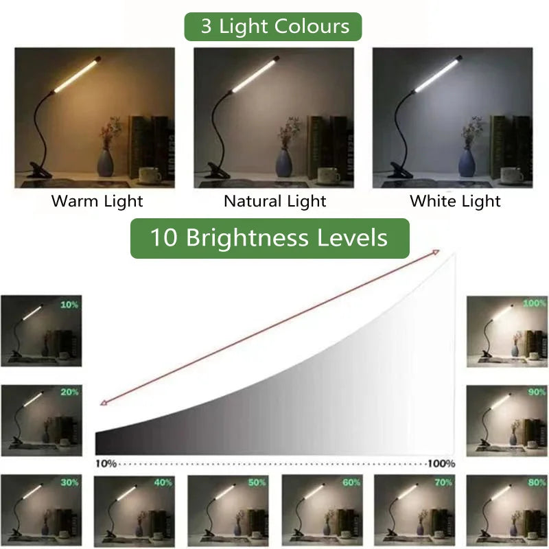 LED Clip-On Desk Lamp – Dimmable Eye Protection for Office and Study