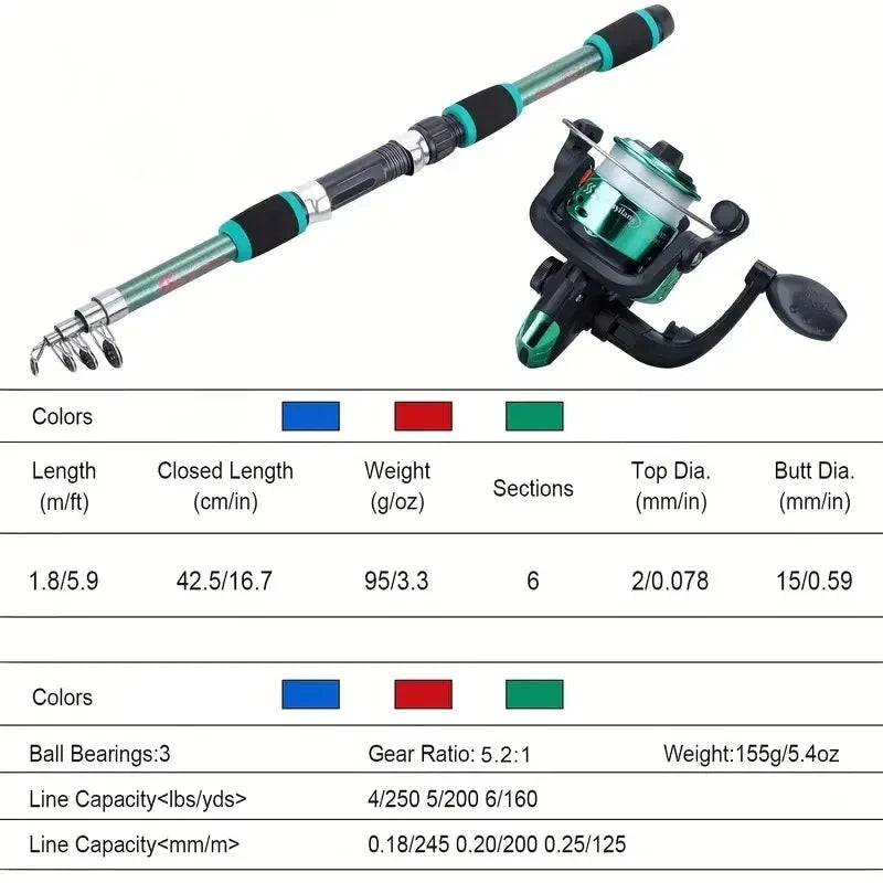 Telescopic Fishing Rod Set – Portable Travel Gear for Outdoor Angling