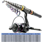 Telescopic Carbon Fiber Fishing Rod – Spinning Reel Combo for Outdoor Fishing