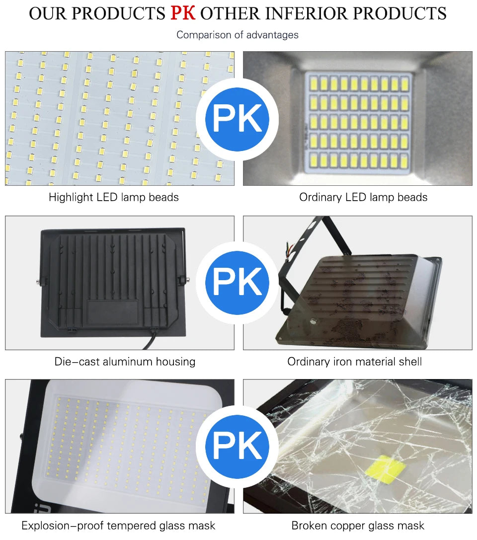 LED Flood Light – IP66 Waterproof Spotlight for Outdoor Garage and Street