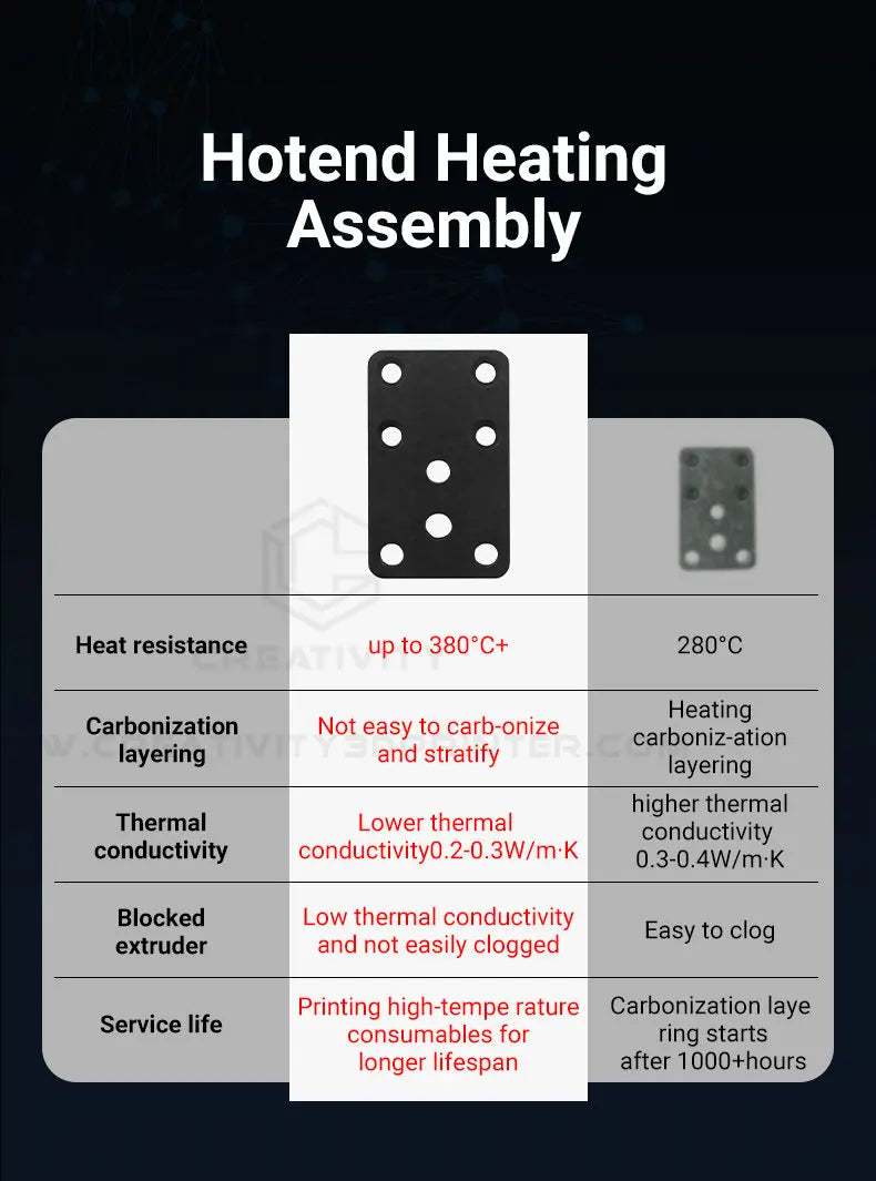 Hotend Heating Assembly Kit for Bambu Lab A1 and A1 Mini 3D Printer Repair