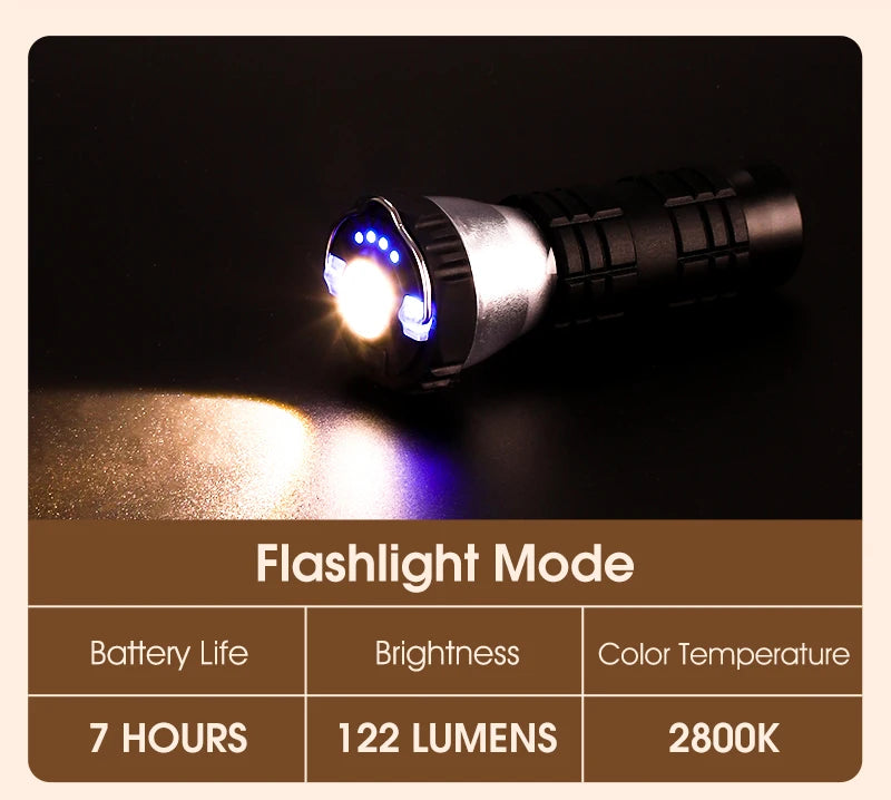 3-in-1 LED Camping Light – Multifunctional USB Rechargeable Tent Lantern