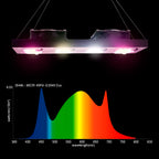 Full Spectrum LED Grow Light – Hydroponic Lamp for Indoor Plant Cultivation
