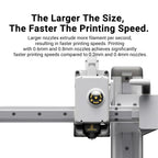 Hardened Steel Hotend Kit – High Speed 3D Printer Nozzle for Bambu Lab A1